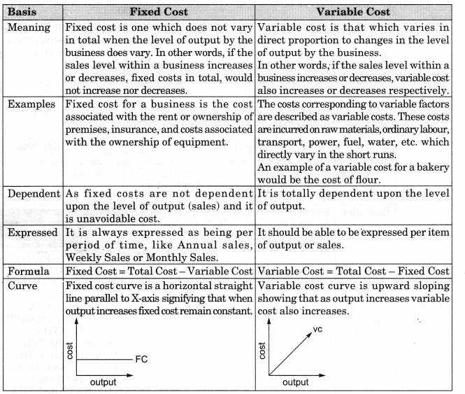 NCERT Solutions for Class 11 Entrepreneurship Business Finance and Arithmetic Q6.4