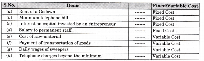 NCERT Solutions for Class 11 Entrepreneurship Business Finance and Arithmetic SAQ Q9
