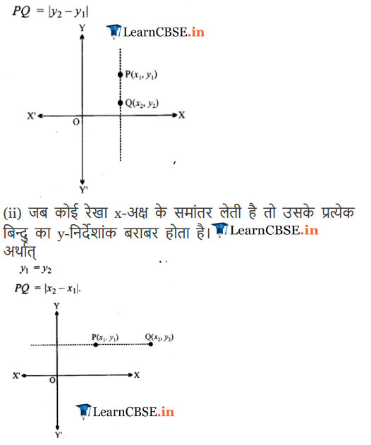 NCERT Solutions for Class 11 Maths Chapter 10 Straight Lines Exercise 10.1Hindi Medium