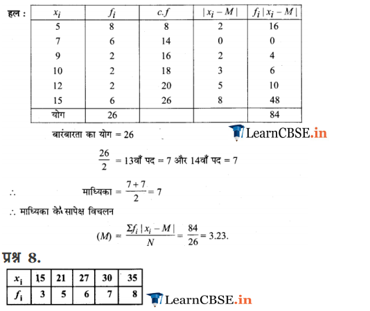 NCERT Solutions for Class 11 Maths Chapter 15 Exercise 15.1 free download