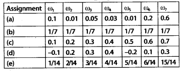 NCERT Solutions for Class 11 Maths Chapter 16 Ex 16.3 1