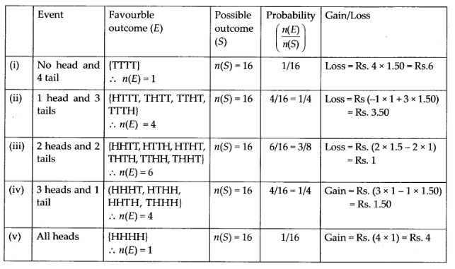 NCERT Solutions for Class 11 Maths Chapter 16 Ex 16.3 2