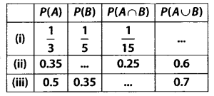 NCERT Solutions for Class 11 Maths Chapter 16 Ex 16.3 5