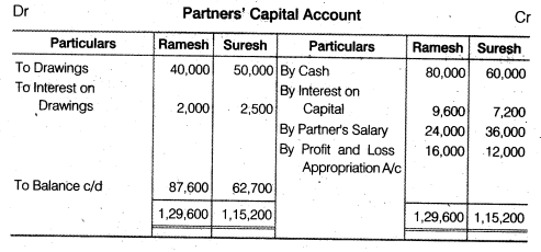 NCERT Solutions for Class 12 Accountancy Chapter 2 Accounting for Partnership Basic Concepts Numerical Problems Q11.1