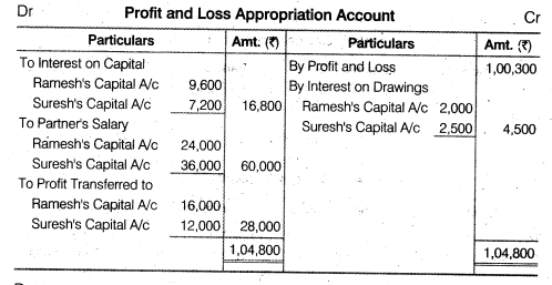 NCERT Solutions for Class 12 Accountancy Chapter 2 Accounting for Partnership Basic Concepts Numerical Problems Q11
