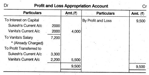 NCERT Solutions for Class 12 Accountancy Chapter 2 Accounting for Partnership Basic Concepts Numerical Problems Q12.1