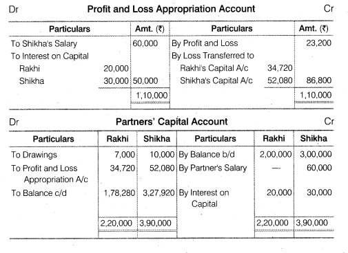 NCERT Solutions for Class 12 Accountancy Chapter 2 Accounting for Partnership Basic Concepts Numerical Problems Q5