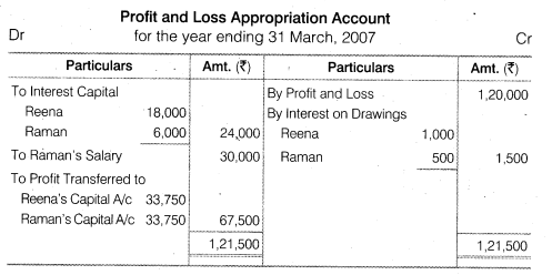 NCERT Solutions for Class 12 Accountancy Chapter 2 Accounting for Partnership Basic Concepts Test Your Understanding II Q2