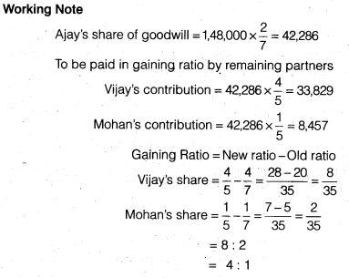 NCERT Solutions for Class 12 Accountancy Chapter 4 Reconstitution of a Partnership Firm – Retirement Death of a Partner Do it Yourself II Q2.2
