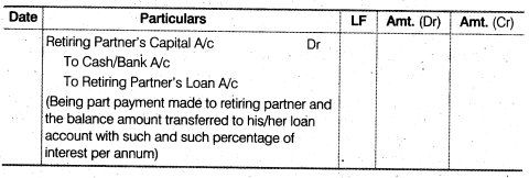 NCERT Solutions for Class 12 Accountancy Chapter 4 Reconstitution of a Partnership Firm – Retirement Death of a Partner LAQ Q1.2