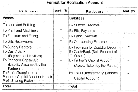 NCERT Solutions for Class 12 Accountancy Chapter 5 Dissolution of Partnership Firm LAQ Q3