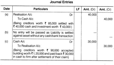NCERT Solutions for Class 12 Accountancy Chapter 5 Dissolution of Partnership Firm Numerical Questions Q2