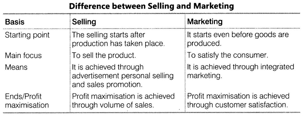 NCERT Solutions for Class 12 Business Studies Chapter 11 Marketing LAQ Q1