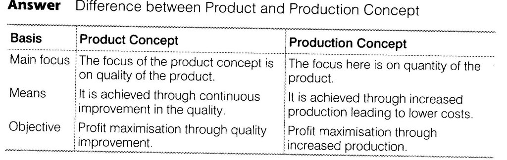 NCERT Solutions for Class 12 Business Studies Chapter 11 Marketing SAQ Q2