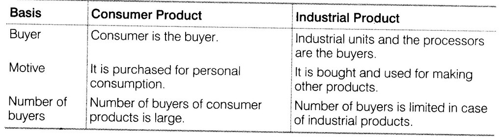 NCERT Solutions for Class 12 Business Studies Chapter 11 Marketing SAQ Q4