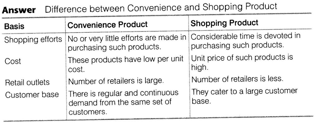 NCERT Solutions for Class 12 Business Studies Chapter 11 Marketing SAQ Q5