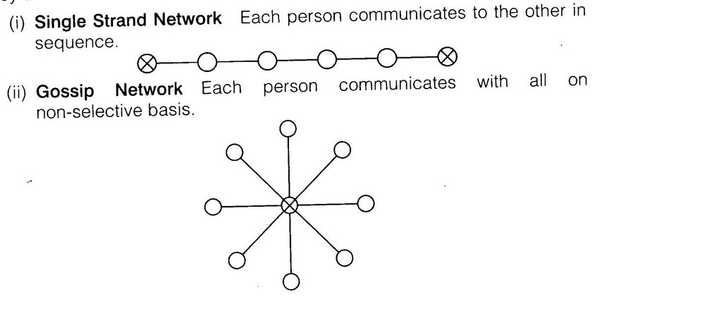 NCERT Solutions for Class 12 Business Studies Chapter 7 Directing SAQ Q8