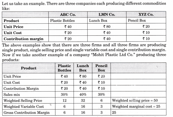 NCERT Solutions for Class 12 Entrepreneurship Business Arithmetic More Questions HOTS Q1