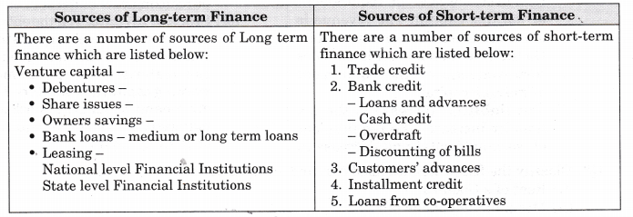 NCERT Solutions for Class 12 Entrepreneurship Business Arithmetic More Questions HOTS Q5