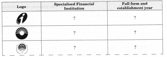 NCERT Solutions for Class 12 Entrepreneurship Resource Mobilization More Questions HOTS Q1