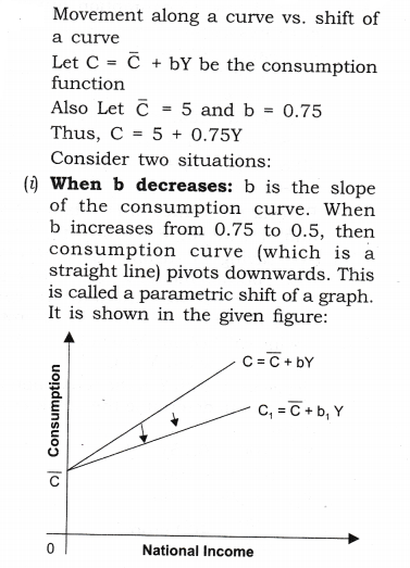 NCERT Solutions for Class 12 Macro Economics Aggregate Demand and Its Related Concepts ABQs Q2
