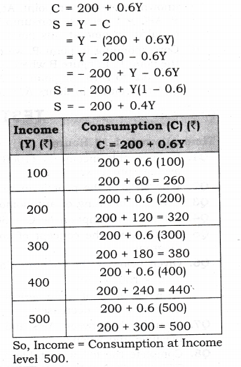 NCERT Solutions for Class 12 Macro Economics Aggregate Demand and Its Related Concepts ABQs Q4