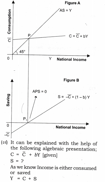 NCERT Solutions for Class 12 Macro Economics Aggregate Demand and Its Related Concepts LAQ Q1.1