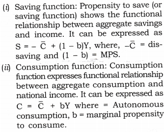 NCERT Solutions for Class 12 Macro Economics Aggregate Demand and Its Related Concepts LAQ Q2