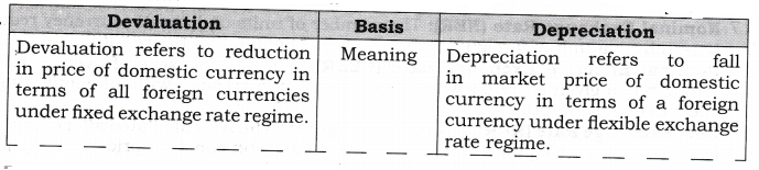 NCERT Solutions for Class 12 Macro Economics Foreign Exchange Rate Q2