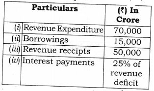 NCERT Solutions for Class 12 Macro Economics Government Budget and the Economy HOTS Q8