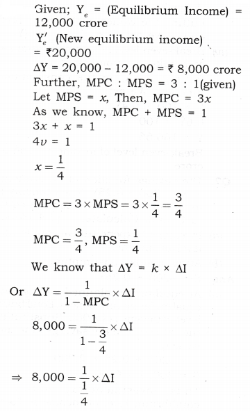 NCERT Solutions for Class 12 Macro Economics National Income Determination and Multiplier ABQs Q1