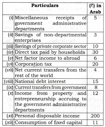 NCERT Solutions for Class 12 Macro Economics National Income and Related Aggregates LAQ Q4