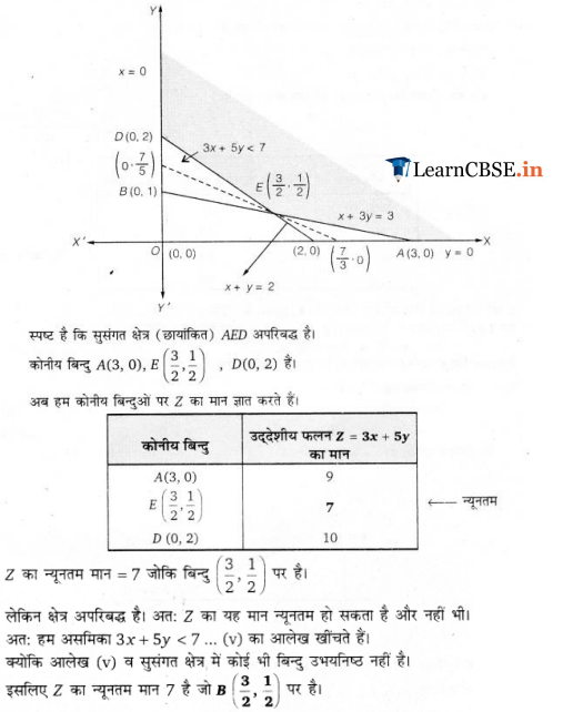 12 Maths Exercise 12.1 all answers