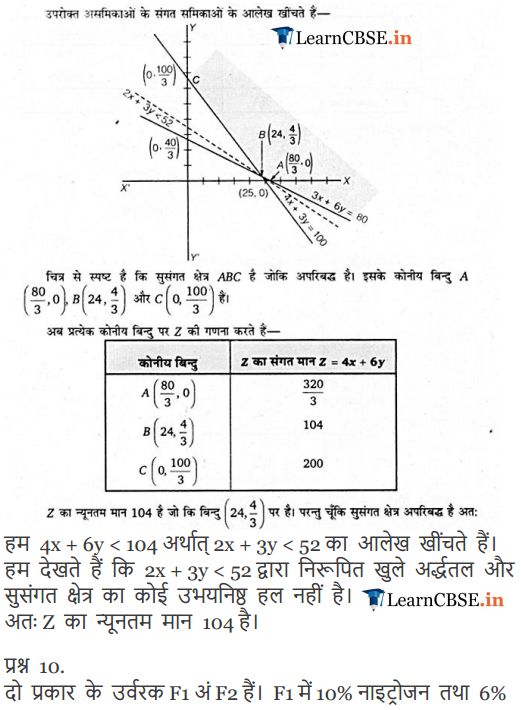 NCERT Solutions for class 12 Maths Chapter 8 Exercise 12.2 for intermediate up board