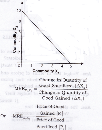 NCERT Solutions for Class 12 Micro Economics Consumer Equilibrium HOTS Q7