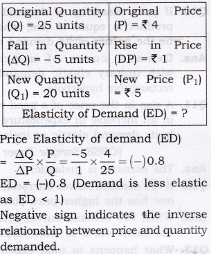 NCERT Solutions for Class 12 Micro Economics Elasticity of Demand Q2