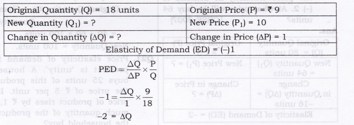 NCERT Solutions for Class 12 Micro Economics Elasticity of Demand SAQ Q15