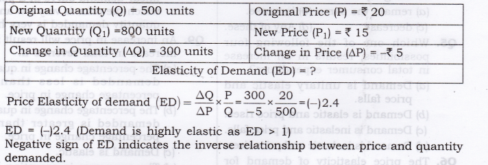 NCERT Solutions for Class 12 Micro Economics Elasticity of Demand SAQ Q2