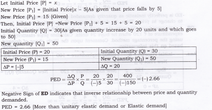 NCERT Solutions for Class 12 Micro Economics Elasticity of Demand SAQ Q5