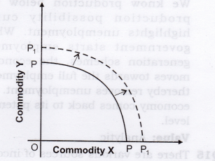 NCERT Solutions for Class 12 Micro Economics Introduction to Economics ABQs Q5