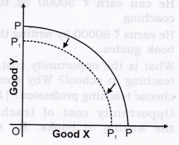 NCERT Solutions for Class 12 Micro Economics Introduction to Economics ABQs Q6