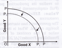 NCERT Solutions for Class 12 Micro Economics Introduction to Economics HOTS Q6