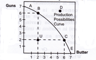 Production Possibilities Frontier, PPF Definition, Curve & Graph - Video &  Lesson Transcript