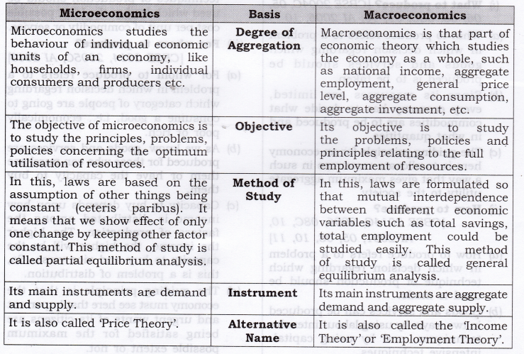 positive microeconomic statement