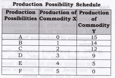 NCERT Solutions for Class 12 Micro Economics Introduction to Economics SAQ Q11