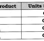 NCERT Solutions for Class 12 Micro Economics Perfect Competition ABQs Q1.1