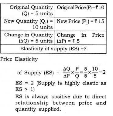 NCERT Solutions for Class 12 Micro Economics Supply Q13.1