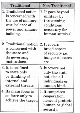 NCERT Solutions for Class 12 Political Science Security in the Contemporary World Q3