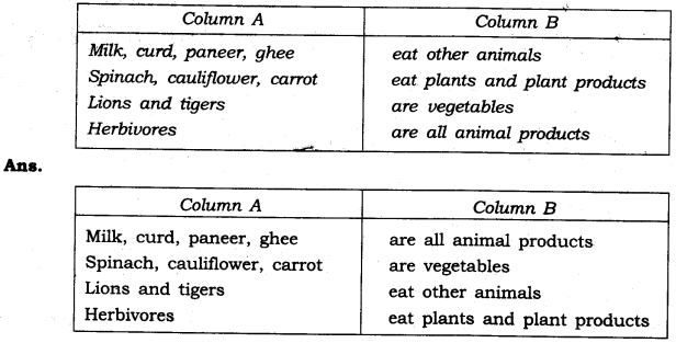 NCERT Solutions for Class 6 Science Chapter 1 Food Where Does It Come From