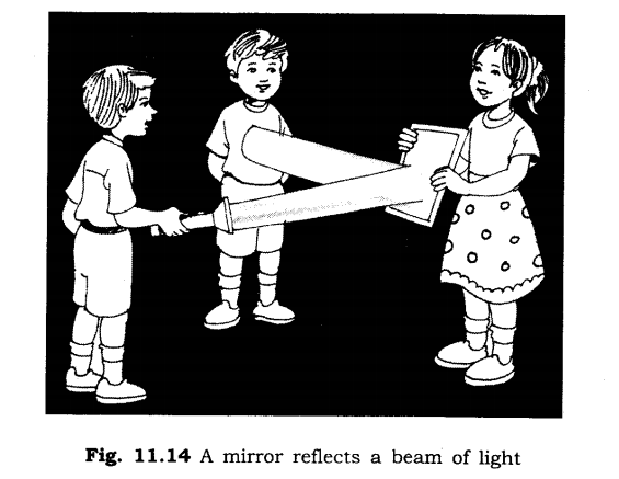 NCERT Solutions for Class 6 Science Chapter 11 Light Shadows and Reflection LAQ Q1